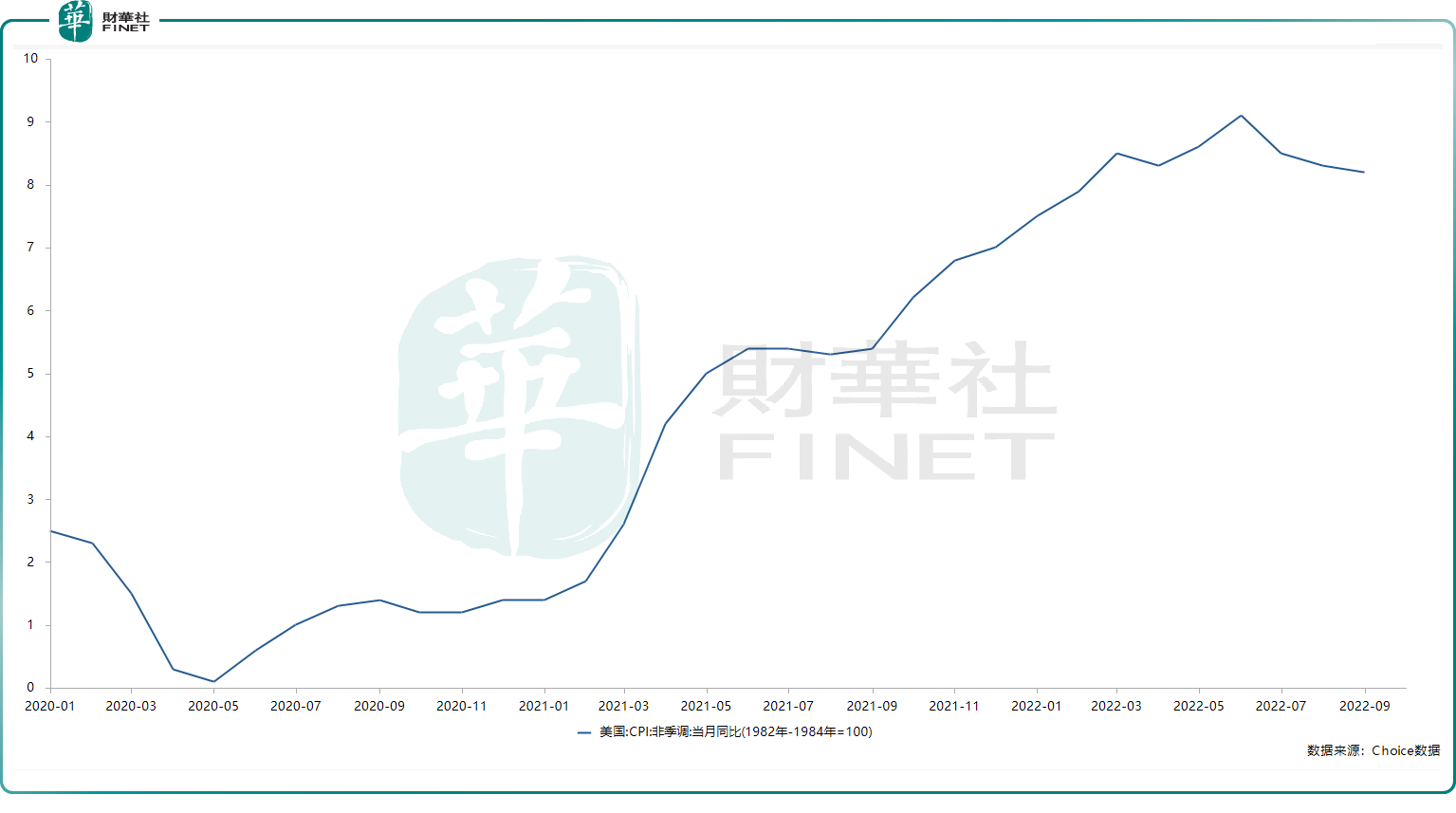 真急了！美国大幅抛售石油储备，但市场预期价格仍上涨！