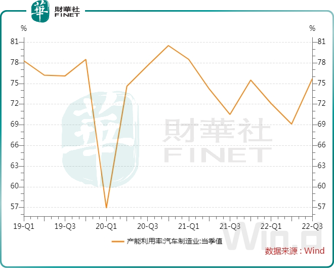 9月汽车制造业强势回暖！新能源汽车出海来助攻