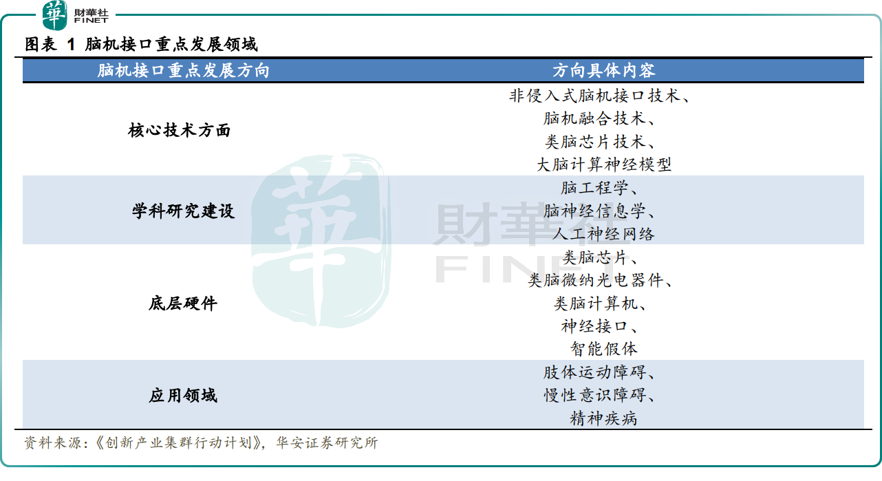 新风口！脑机接口孕育新机，A股数十家企业布局