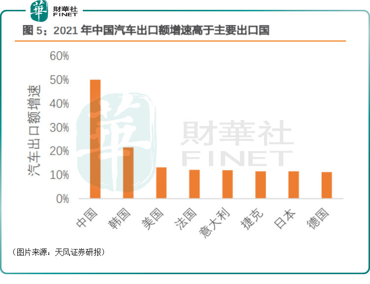 汽车滚装船供不应求，日租金已翻几倍！哪些上市公司值得关注？