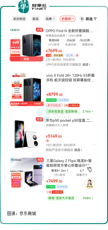 华为发布新款“廉价”折叠屏手机！“内卷”正在加剧？