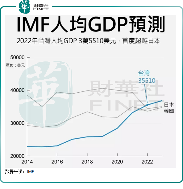 日本三季度GDP负增长，受三大原因拖累