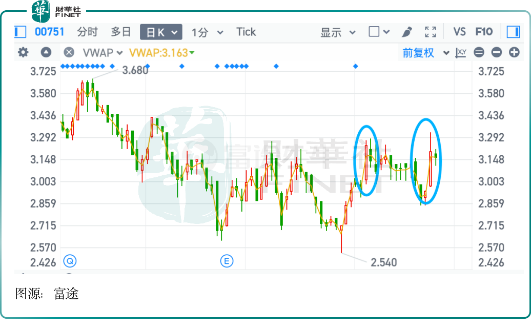 【百强透视】做细家电产业、发力光伏业务，创维集团股价迎反弹