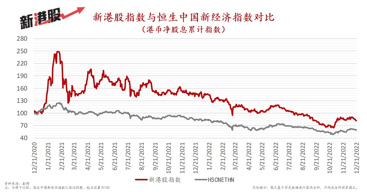 新港股策略年內第三次動態調整,西京劉央解釋新擇選標準和邏輯