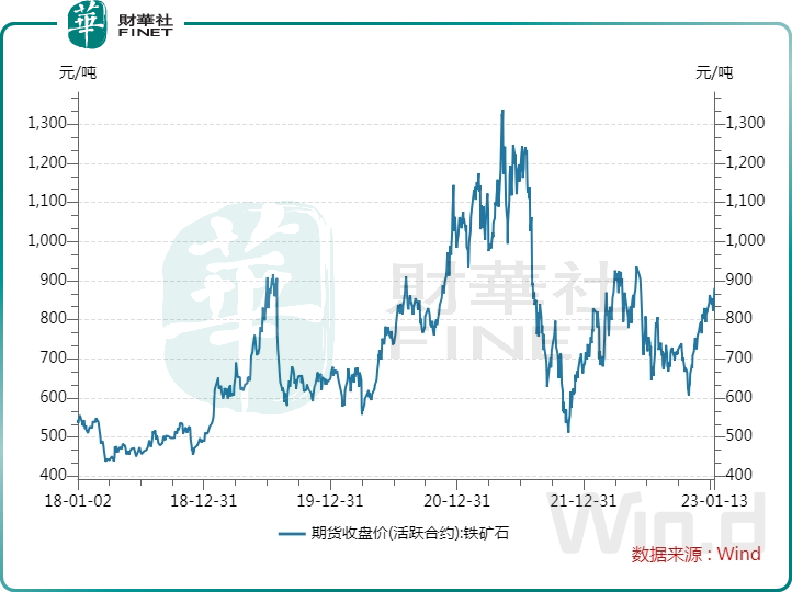 【百强透视】荣晖国际股价三日飙升52%！铁矿石价格涨势如虹