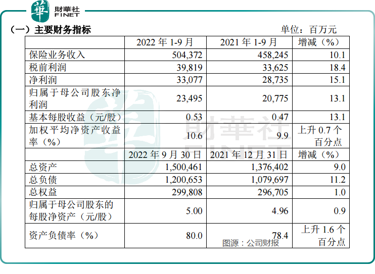 中国人保：财险业务优势依旧，积极服务新能源产业