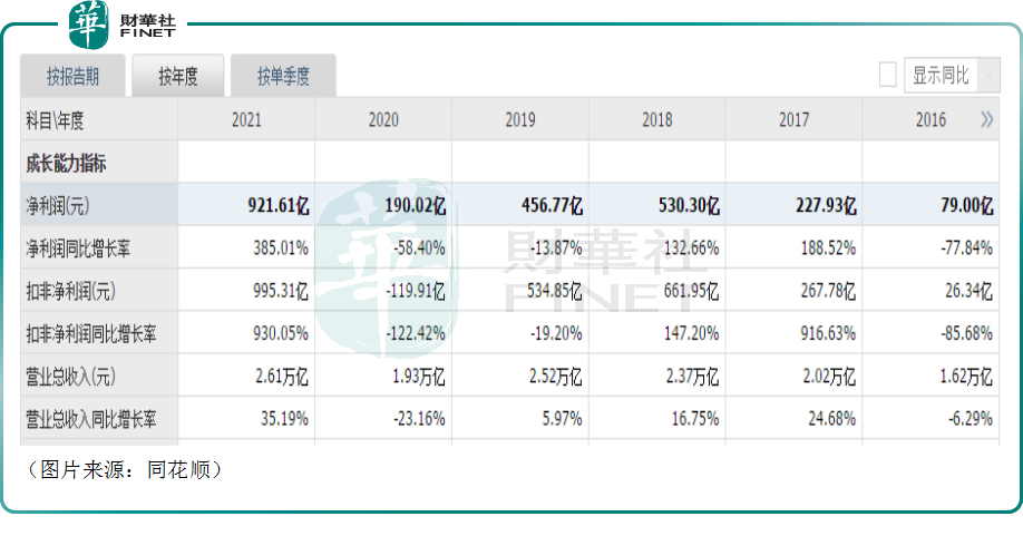 油氣價格或仍將處於相對高位！「三桶油」前景值得看好？