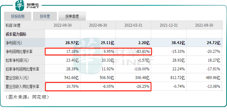 「神車」11月以來股價累漲54%！中國中車的前景值得期待？