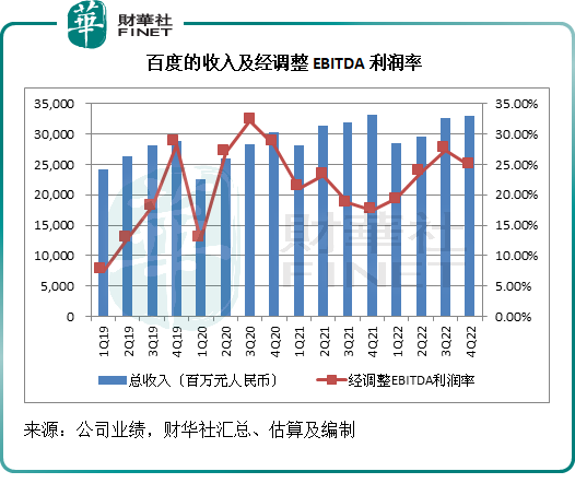 ChatGPT弄潮儿？百度有何大计