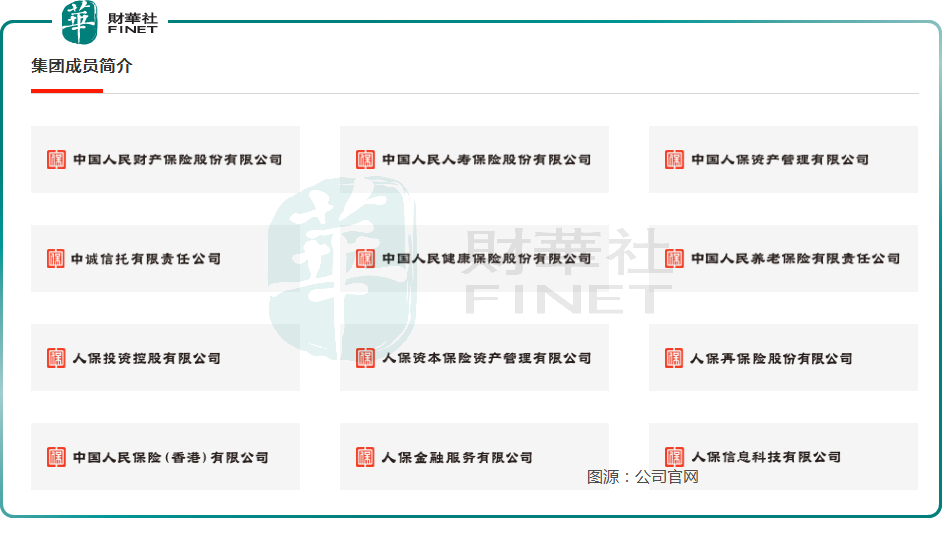 中国人保：财险业务优势依旧，积极服务新能源产业