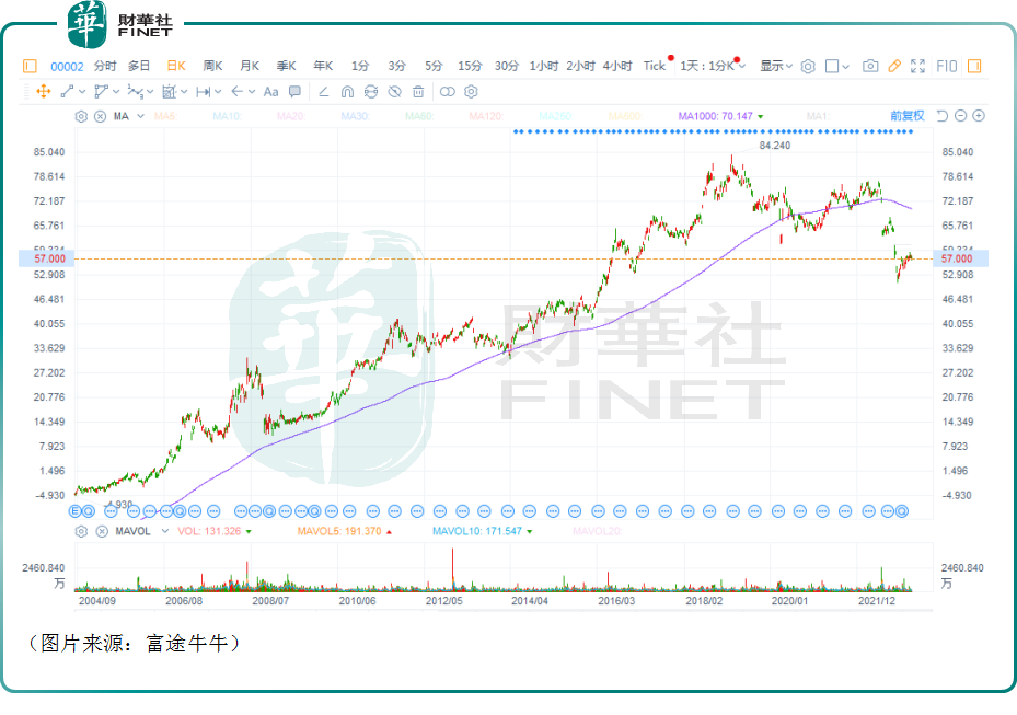 盈利能力连续下滑！中电控股能否再度入选“港股100强”？