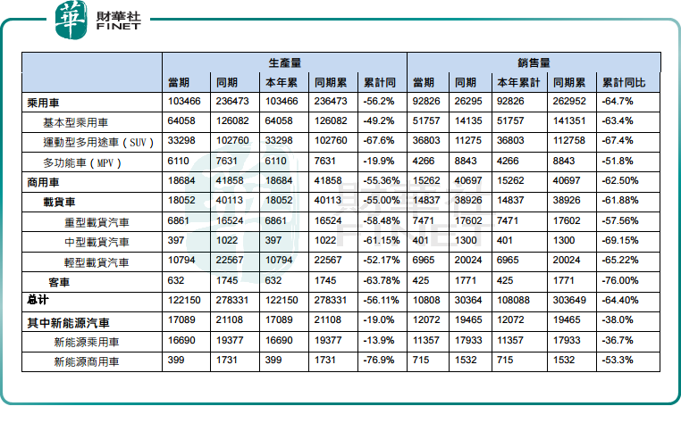 1月销量延续下滑，东风集团股份走在“披荆斩棘”的路上