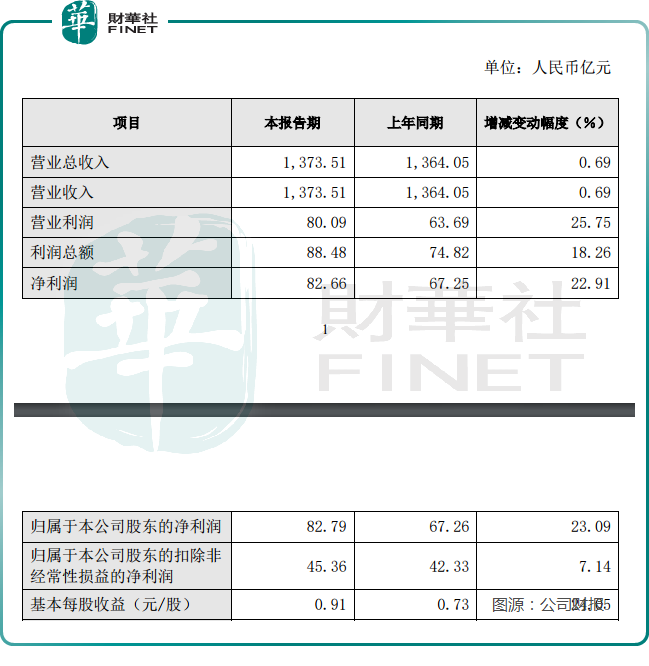 2022年营收创历史新高！长城汽车转型成效显著？