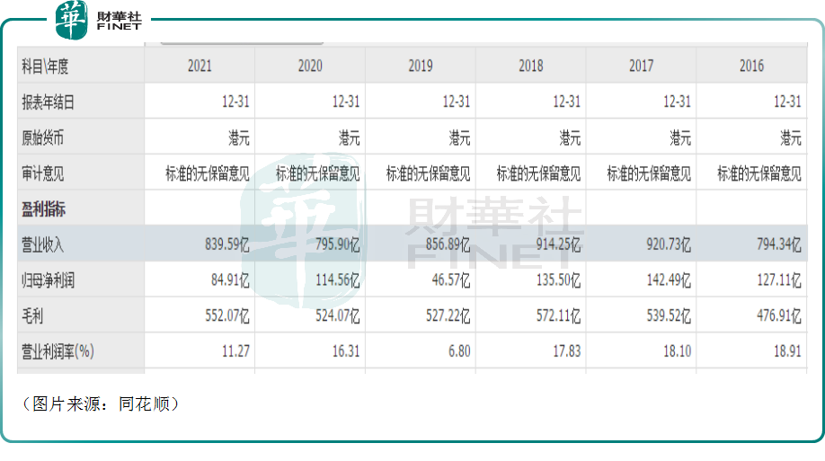 盈利能力连续下滑！中电控股能否再度入选“港股100强”？