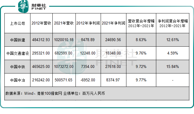 与时代一起进步，“港股100强”见证基建股价值凸显