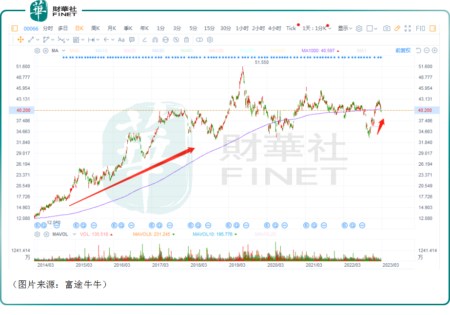 后疫情时代业绩持续回暖，港铁公司能否再现牛股雄风？