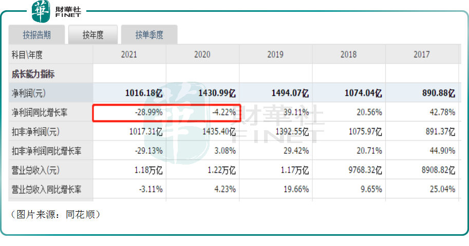 11月以来飙涨77%，又获瑞信上调目标价！中国平安前景可期？