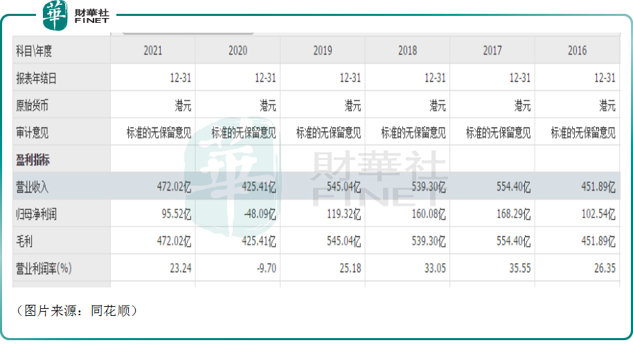 后疫情时代业绩持续回暖，港铁公司能否再现牛股雄风？