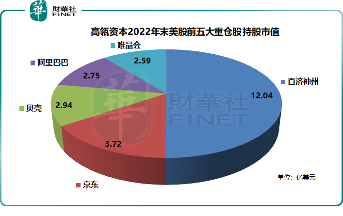 百济神州五年亏464亿，为何高瓴依然敢于重仓持有？