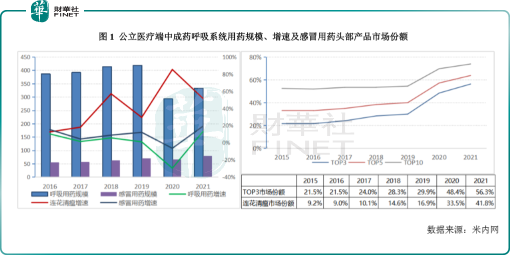 中医药行业再迎利好，龙头企业优势明显，机构如何看？