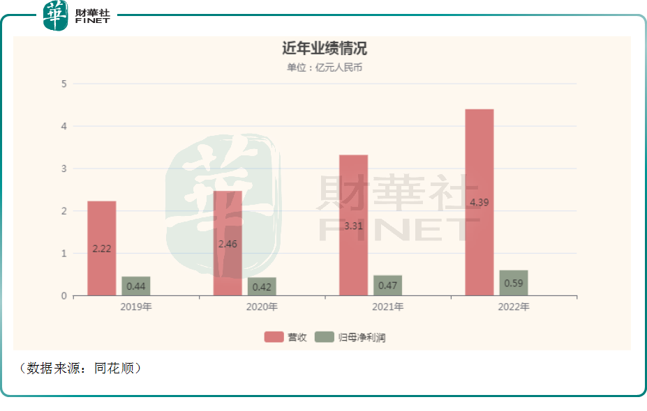 年内第二赚钱新股来了！茂莱光学一签最高可赚7万元，有何来头？