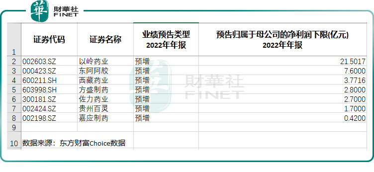 中医药行业再迎利好，龙头企业优势明显，机构如何看？