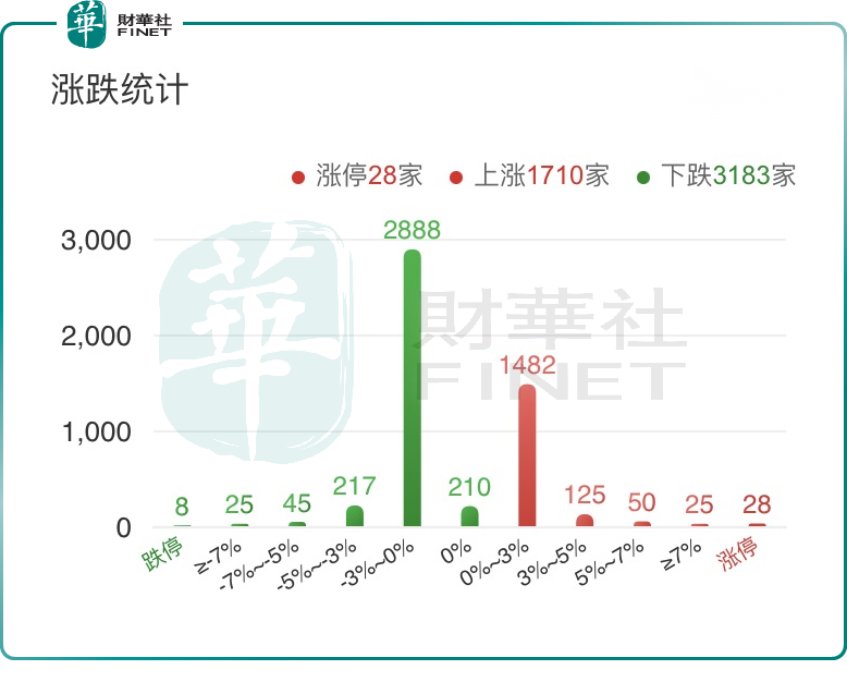 A股三大指数齐调整，6G概念异军突起！