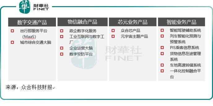 时空大数据突然走弱，龙头众合科技还能热炒多久？