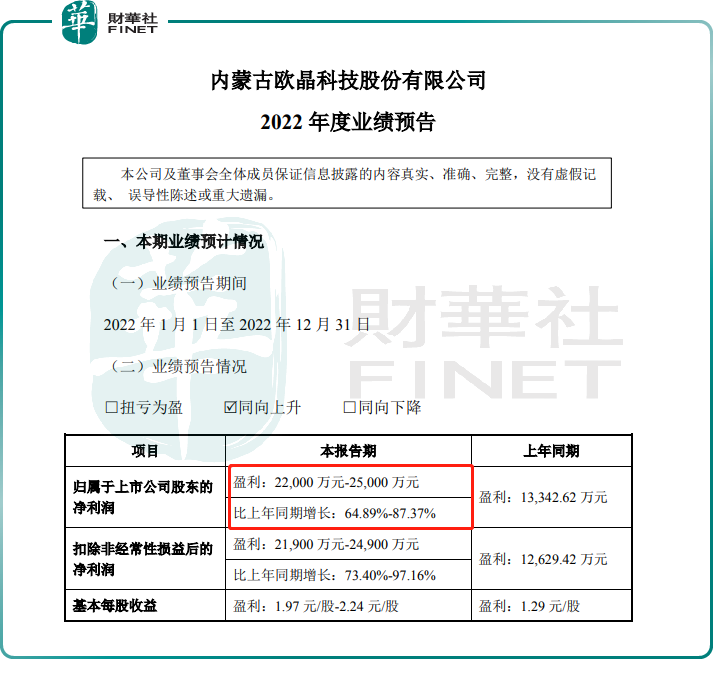 石英坩埚缺货，欧晶科技逆势大涨近7%！