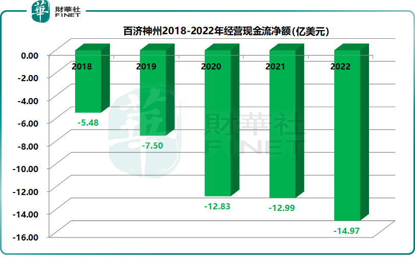 百济神州五年亏464亿，为何高瓴依然敢于重仓持有？