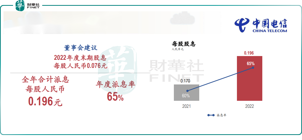 【观察】数字经济助推业绩增长，中国电信实现巨人一跃