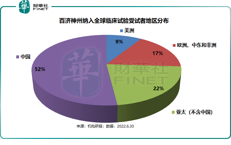 百济神州五年亏464亿，为何高瓴依然敢于重仓持有？