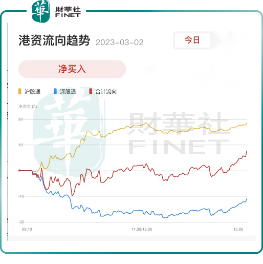 A股三大指数齐调整，6G概念异军突起！