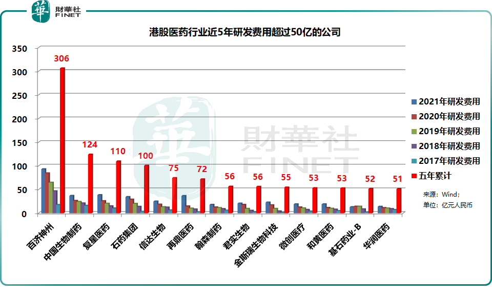 百济神州五年亏464亿，为何高瓴依然敢于重仓持有？