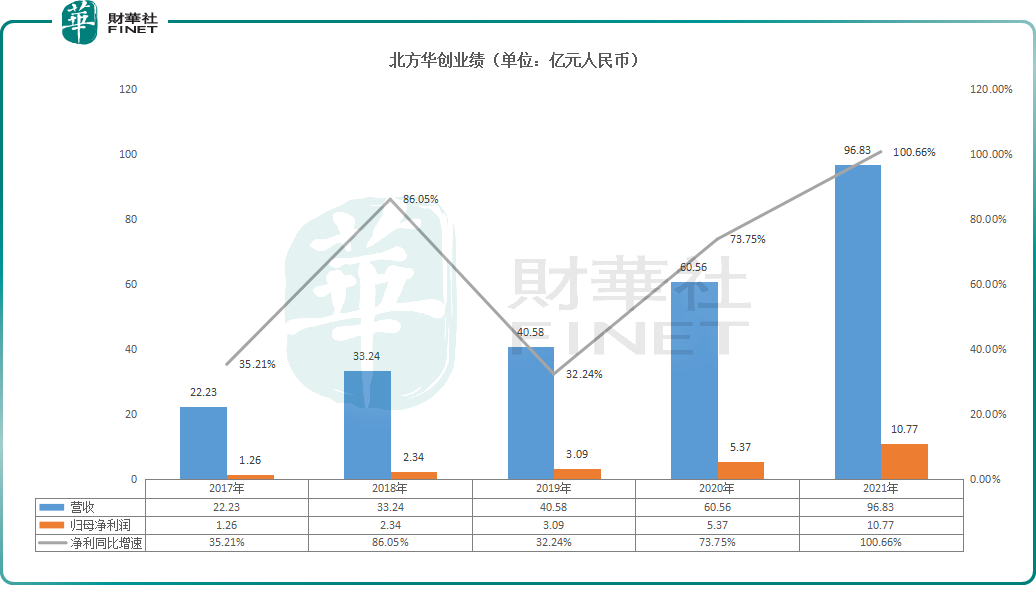 业绩超预期，北方华创掀起设备概念股涨停潮！行业前景如何？