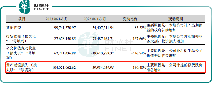 业绩滑铁卢,股价跌停！歌尔股份如何破局？