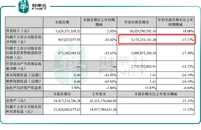 年内第三次涨价已开启 ，疯狂的钛白粉又回来了？