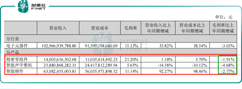 业绩滑铁卢,股价跌停！歌尔股份如何破局？