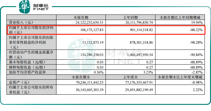 业绩滑铁卢,股价跌停！歌尔股份如何破局？