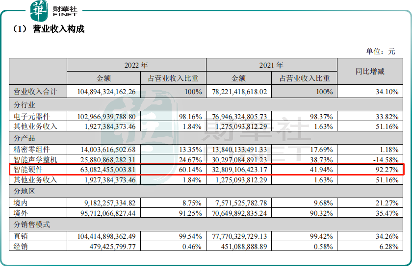 业绩滑铁卢,股价跌停！歌尔股份如何破局？