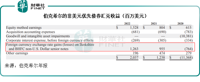 發債也能賺錢？「股神」如何做到