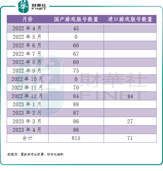 新一批版号已发行！游戏业竞争格局正生变？