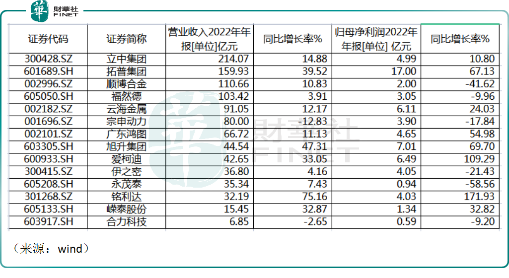 一体化压铸再迎政策利好，相关公司业绩喜人！