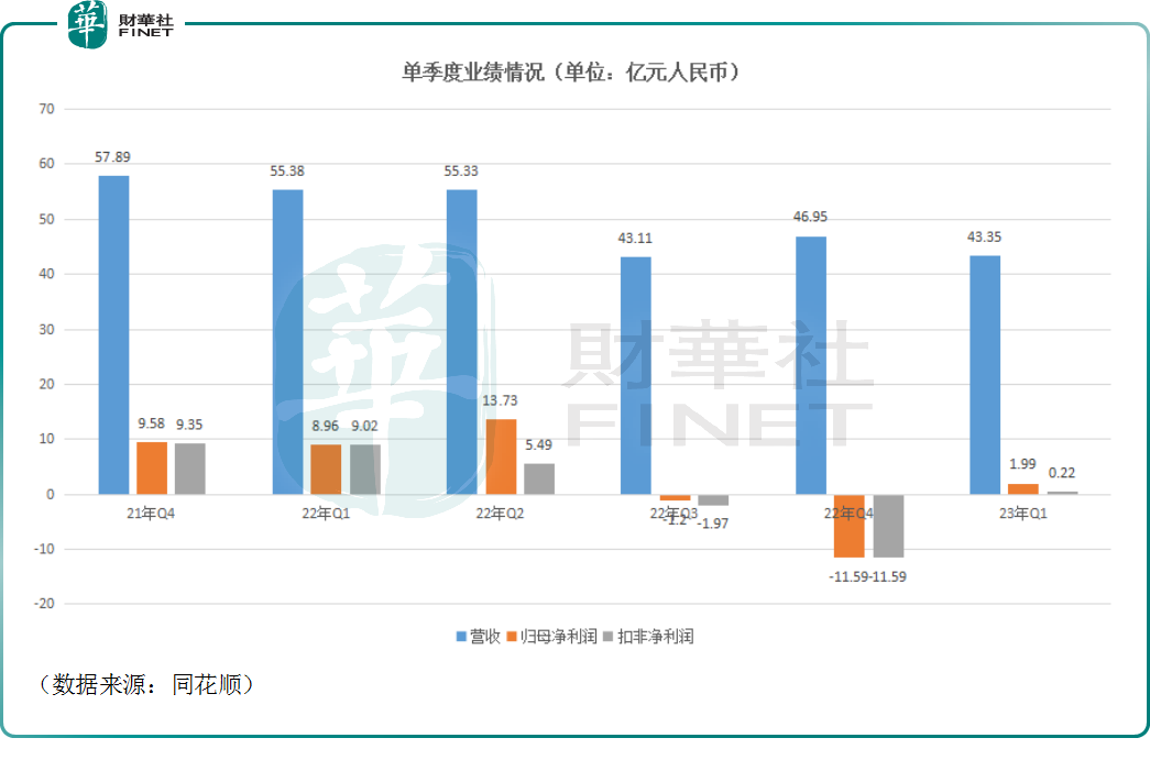 季绩暴降，股价向上！韦尔股份凭啥获券商看好？