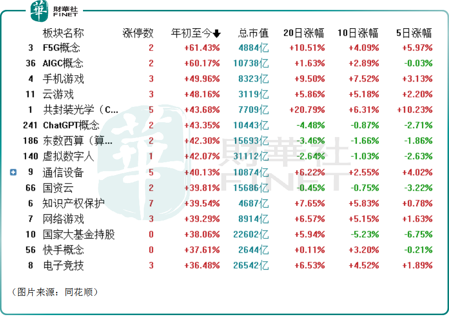 新能源赛道失宠，科技领域获疯狂加仓！后续行情将如何演绎？