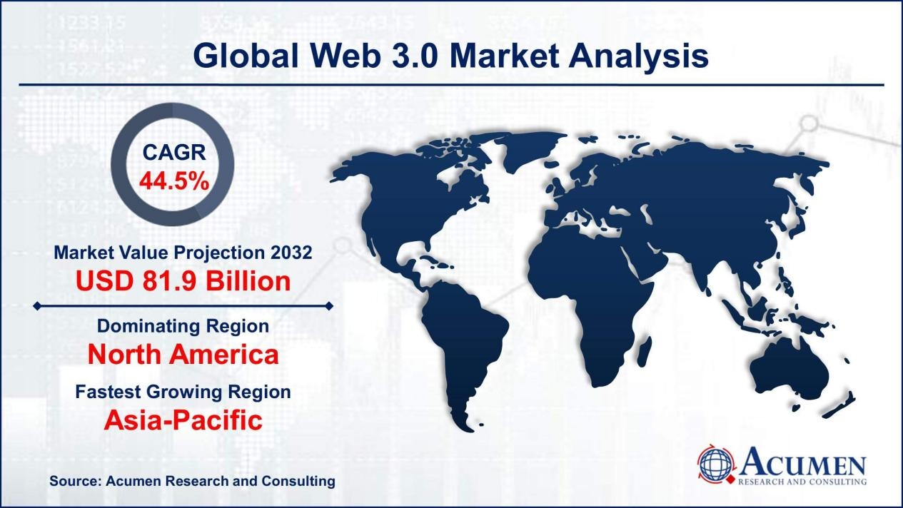 【洞见Web3.0】热门风口来袭！超六千亿港元赛道，亚太地区Web3.0市场最可期