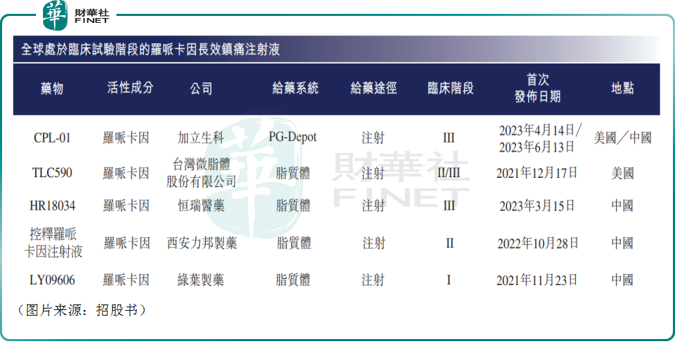 前深圳首富光环加持，再闯港股市场的加立生物能成功吗？