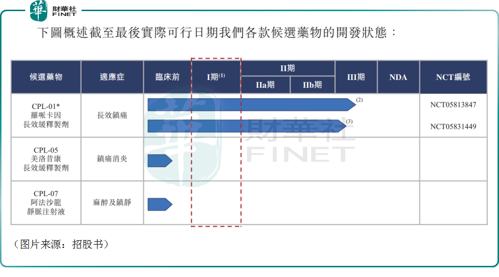 前深圳首富光环加持，再闯港股市场的加立生物能成功吗？