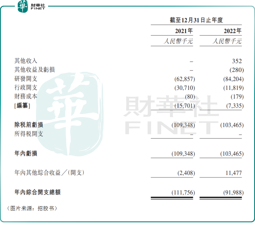 前深圳首富光环加持，再闯港股市场的加立生物能成功吗？