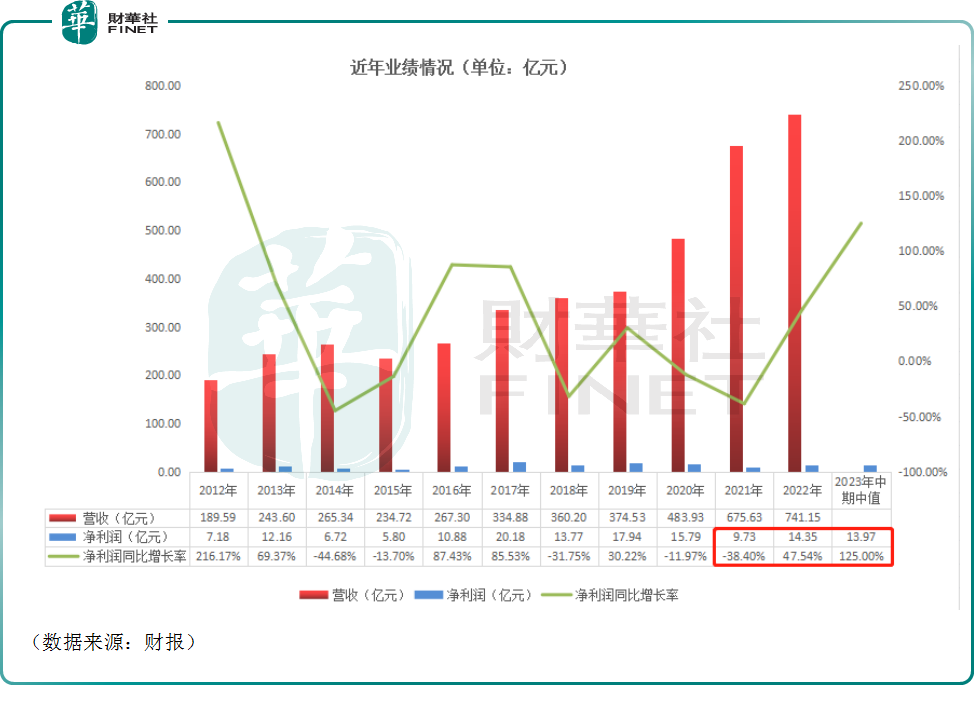 中期业绩预告普遍向好，家电股迎业绩和估值的“戴维斯双击”？